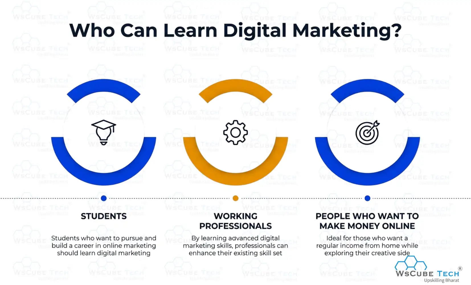 Who Can Learn Digital Marketing?