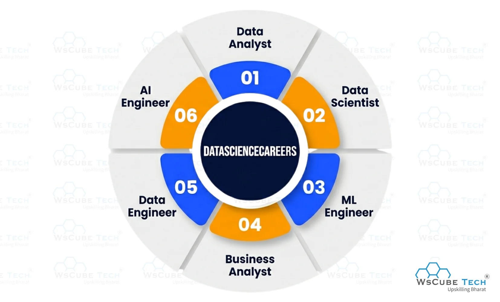 Career Opportunities After Learning Data Science