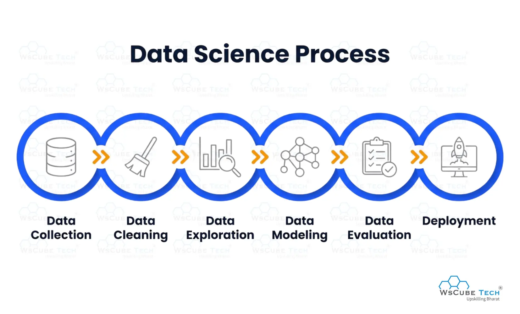 Data Science Process