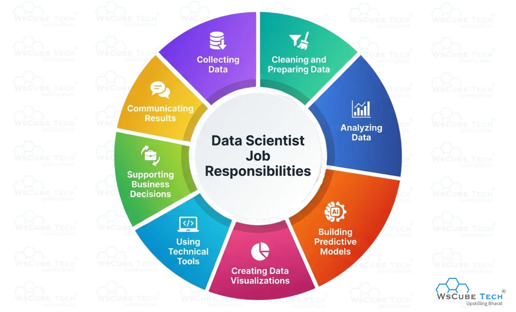 Data Scientist Job Responsibilities