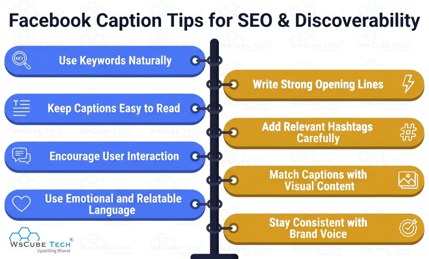 Facebook Caption Tips for SEO & Discoverability