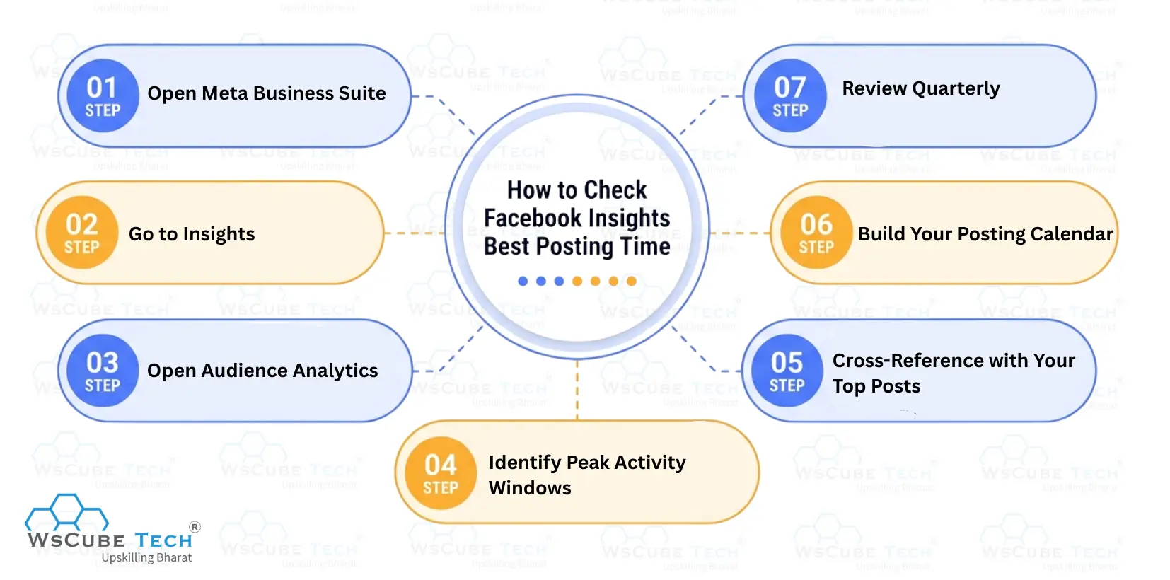How to Check Facebook Insights for Best Posting Time 