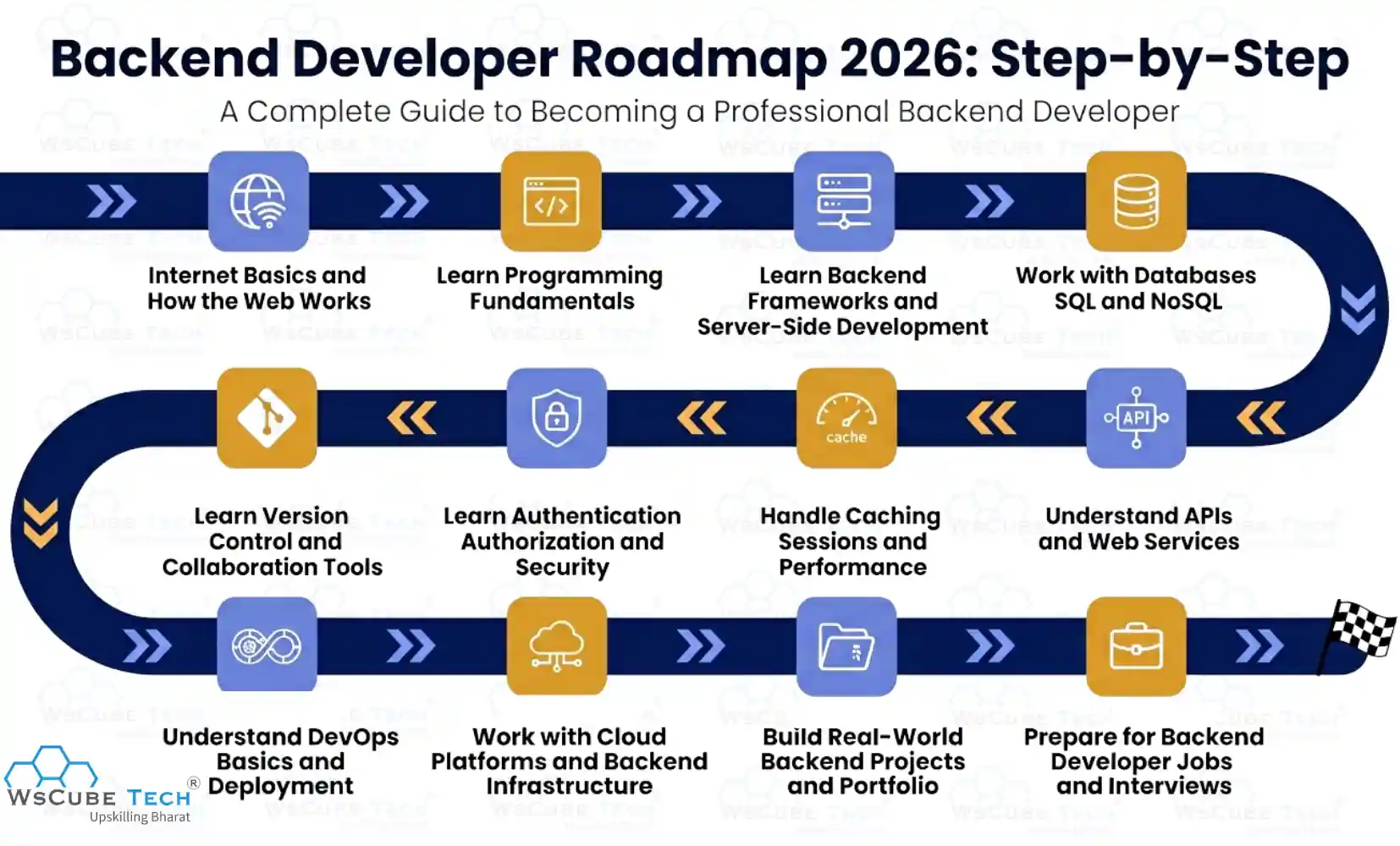 Backend Developer Roadmap: Step-by-Step 