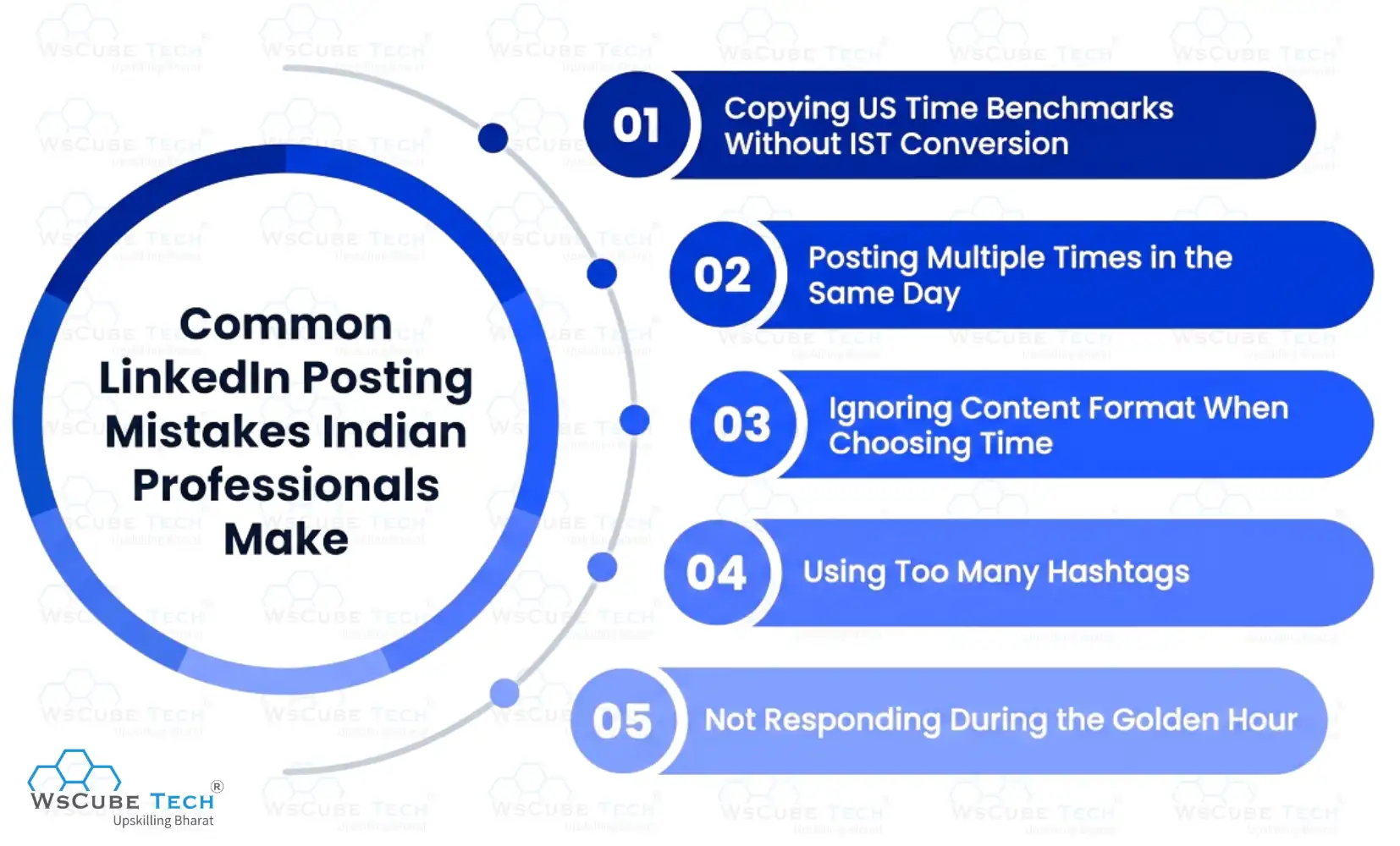 5 Common LinkedIn Posting Mistakes Indian Professionals Make 