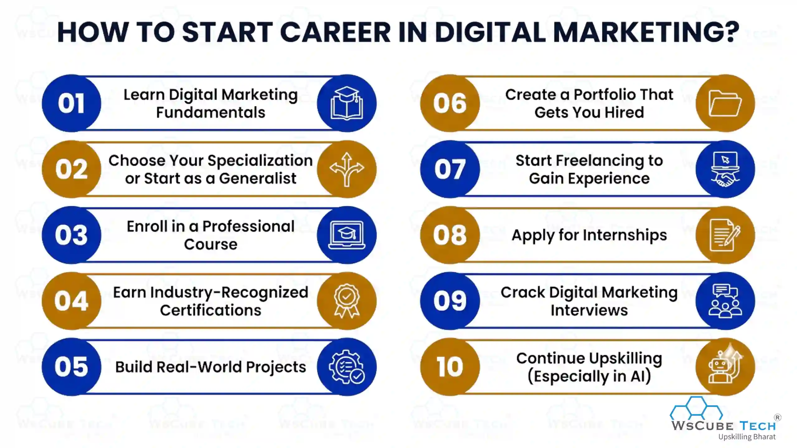 How to Start Career in Digital Marketing?