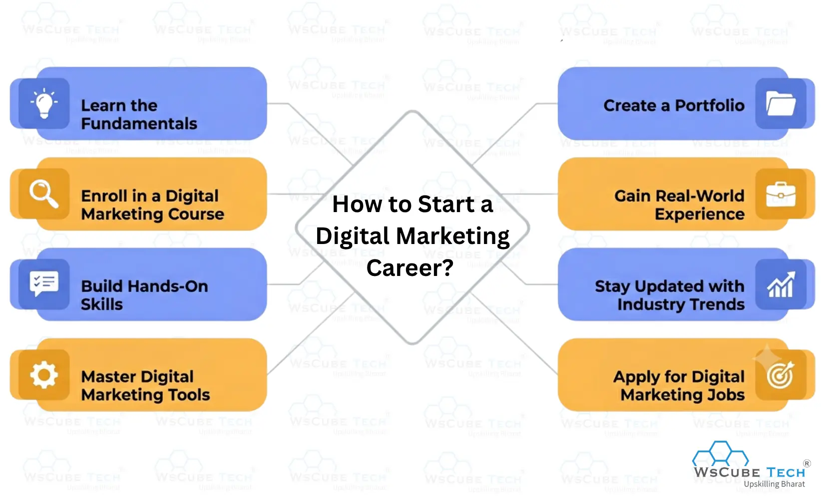 How to Start a Digital Marketing Career? Step-by-Step Guide