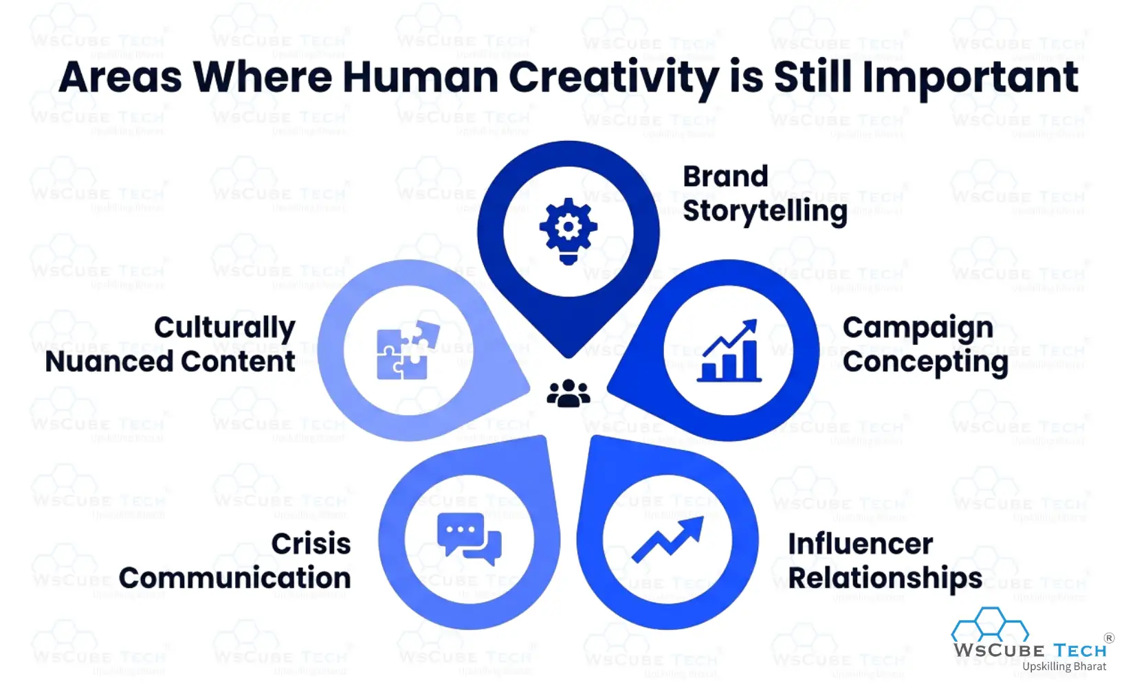 Areas Where Human Creativity is Still Important 