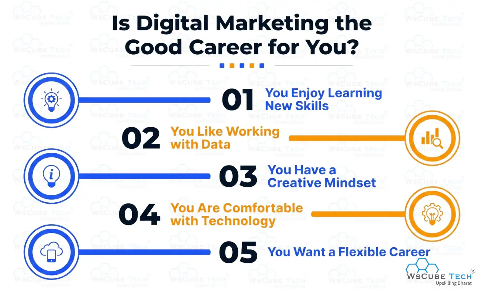 Is Digital Marketing the Good Career for You?