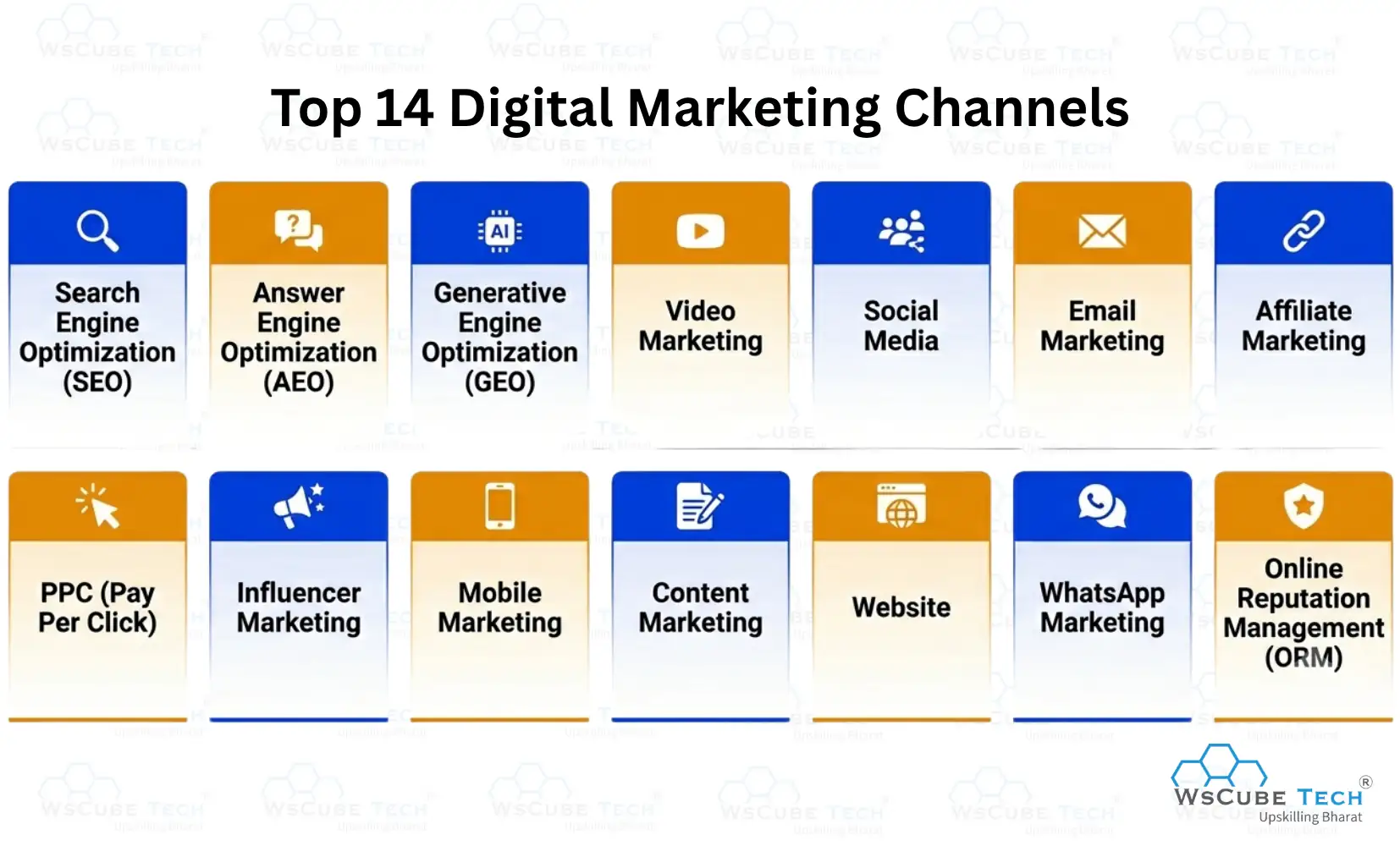Top 14 Digital Marketing Channels