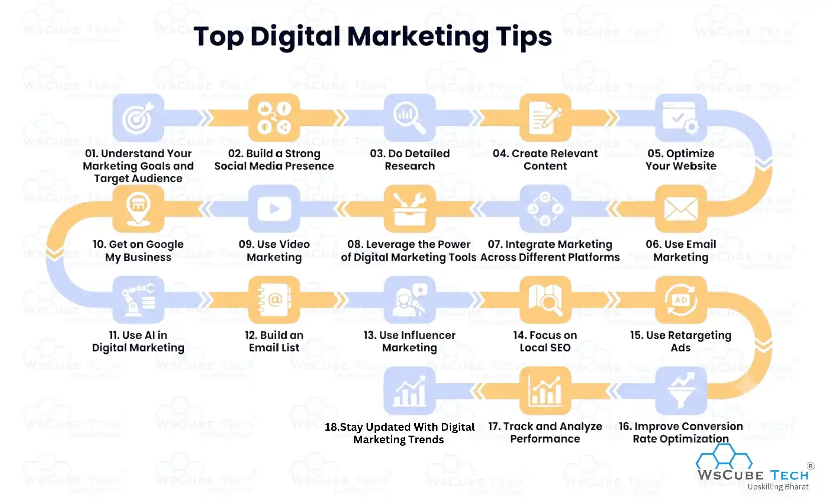 Top Digital Marketing Tips 