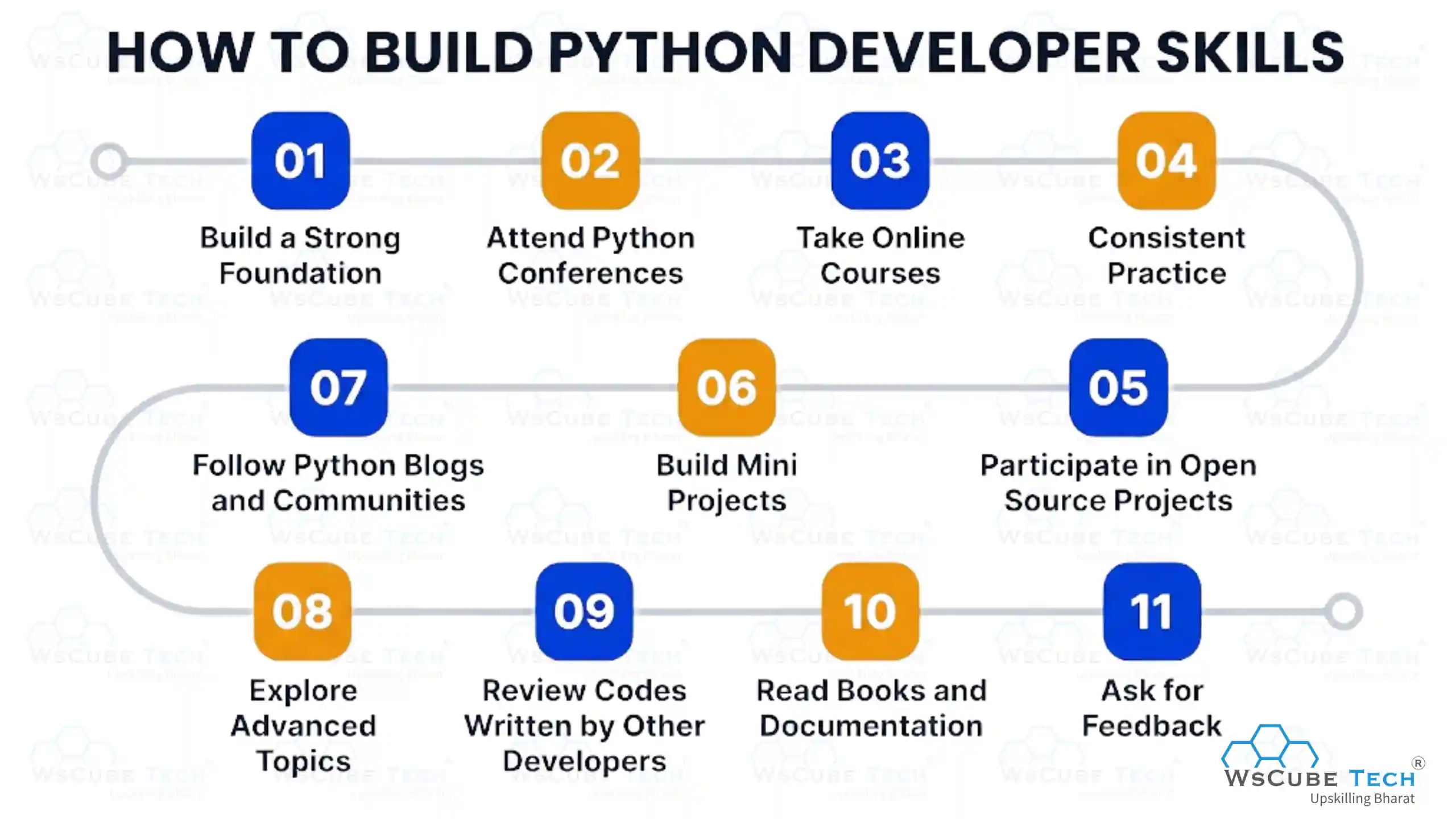 How to Build Python Developer Skills