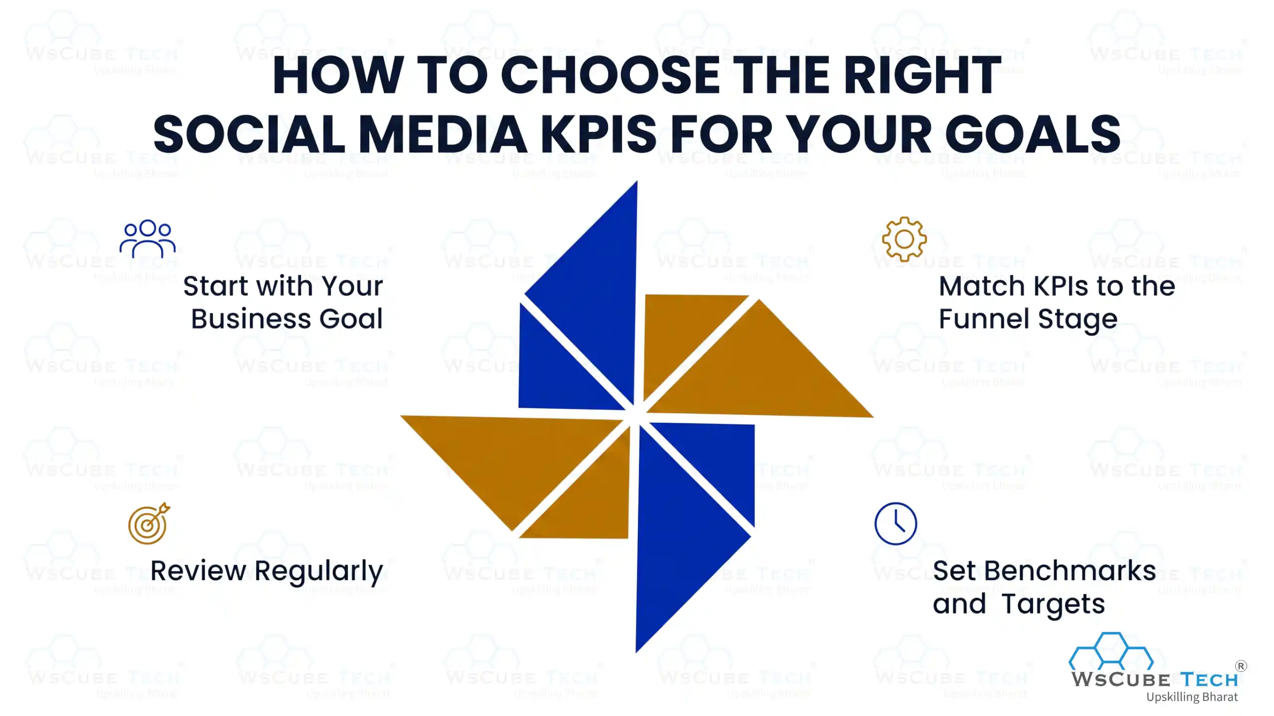 How to Choose the Right Social Media KPIs for Your Goals