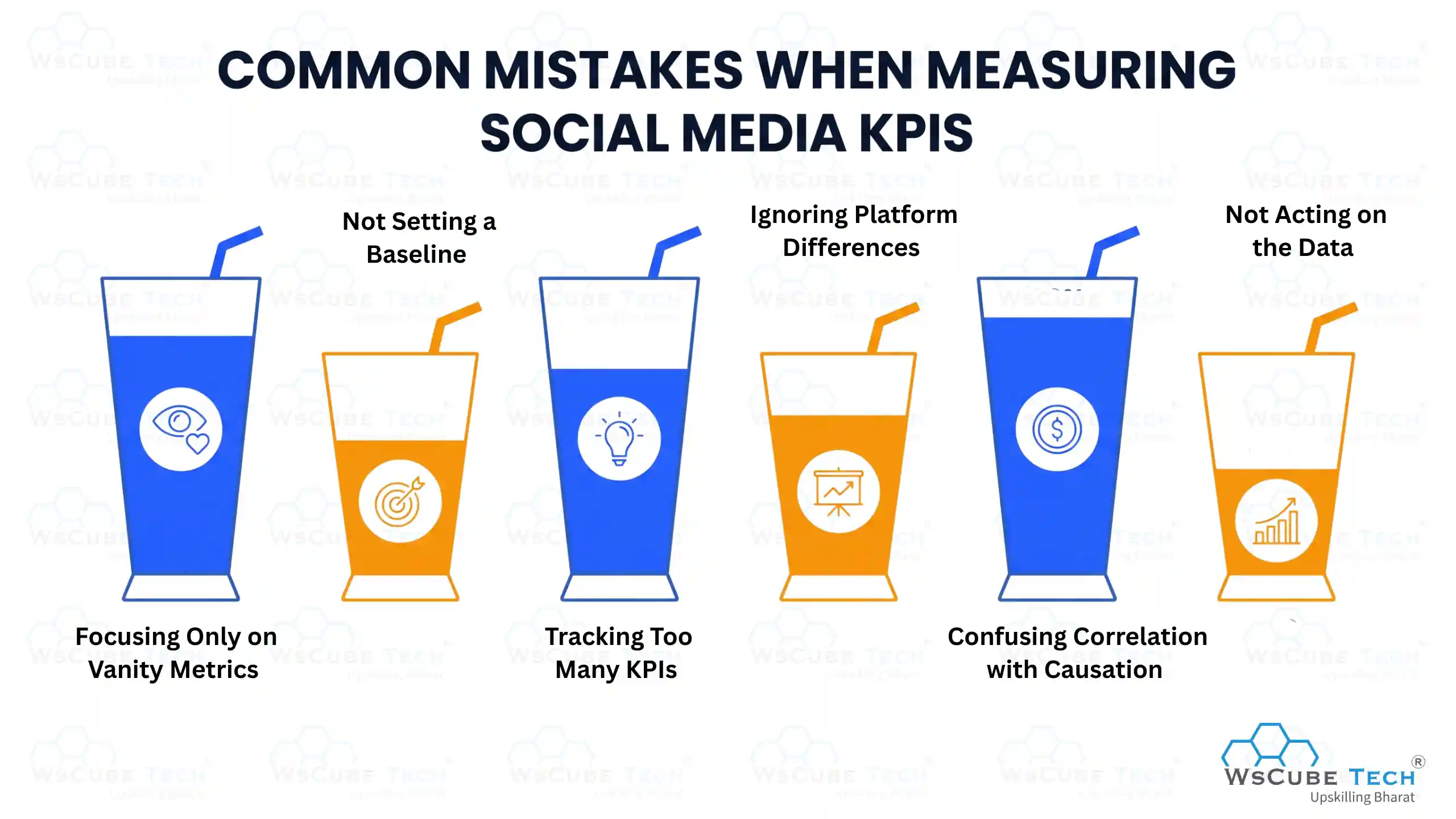 Common Mistakes When Measuring Social Media KPIs