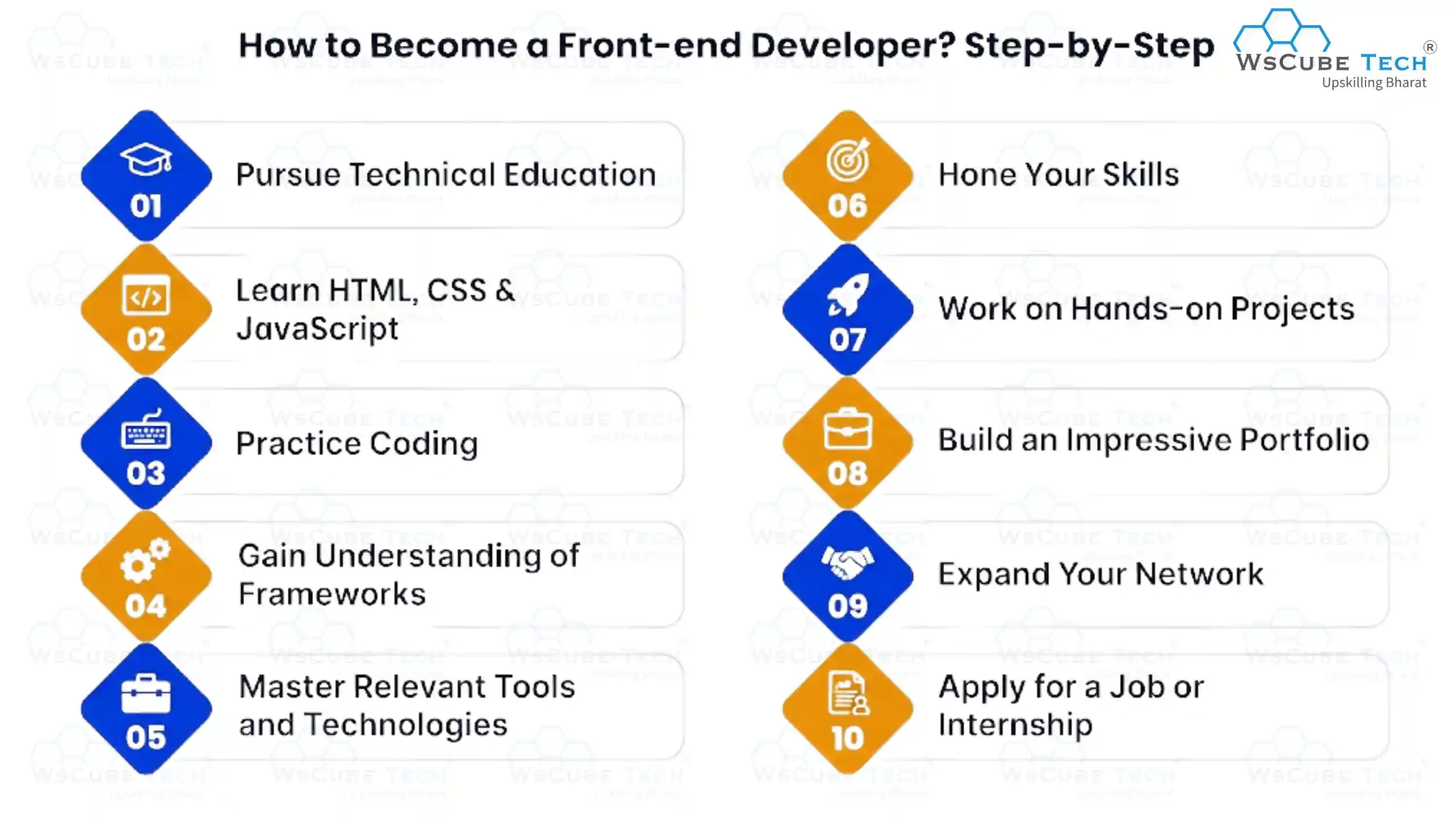 How to Become a Front-end Developer? Step-by-Step