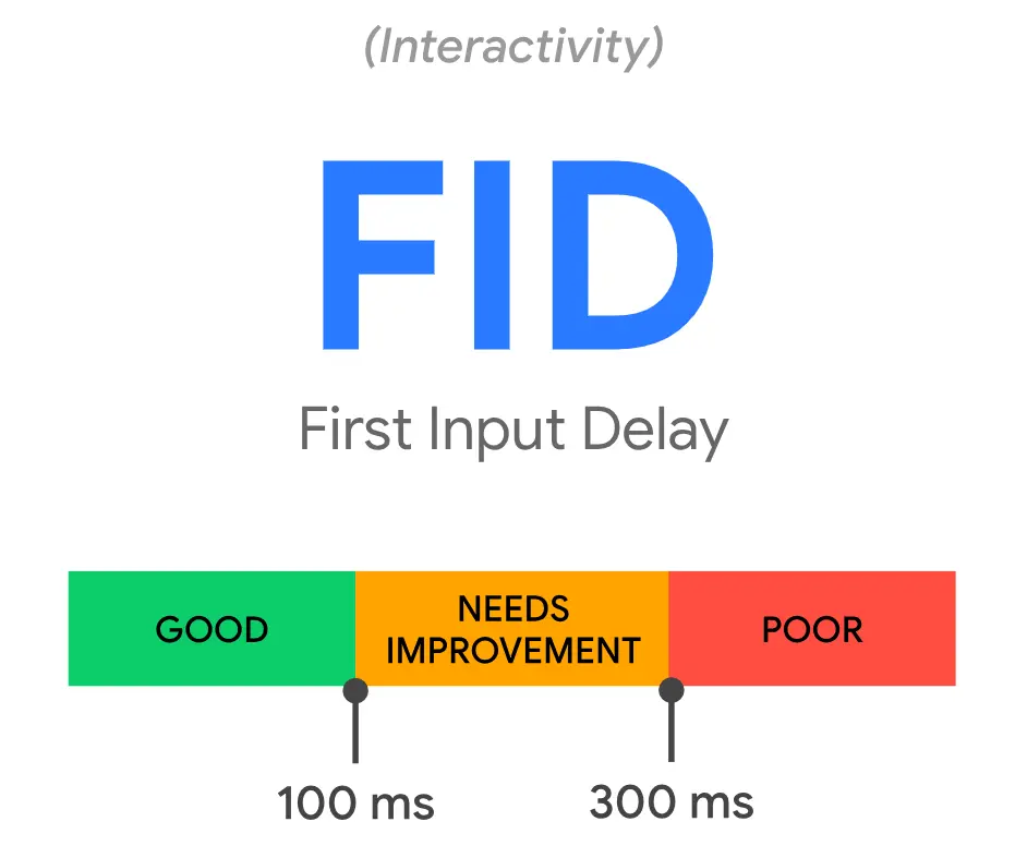 First Input Delay