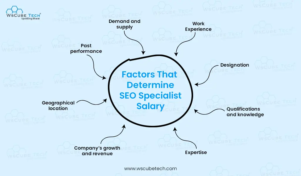 factors that determine seo specialist salary