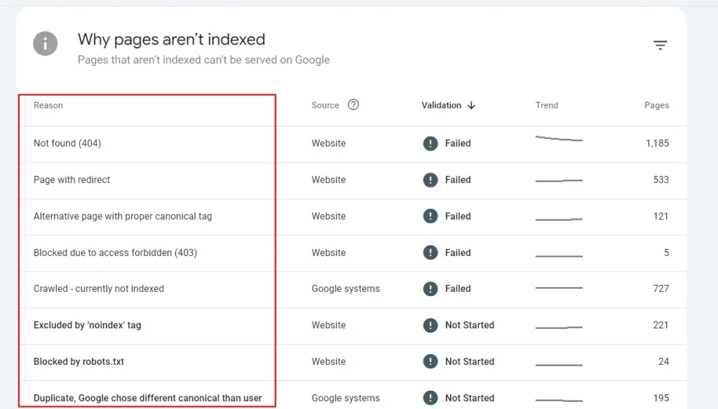 identify crawl errors