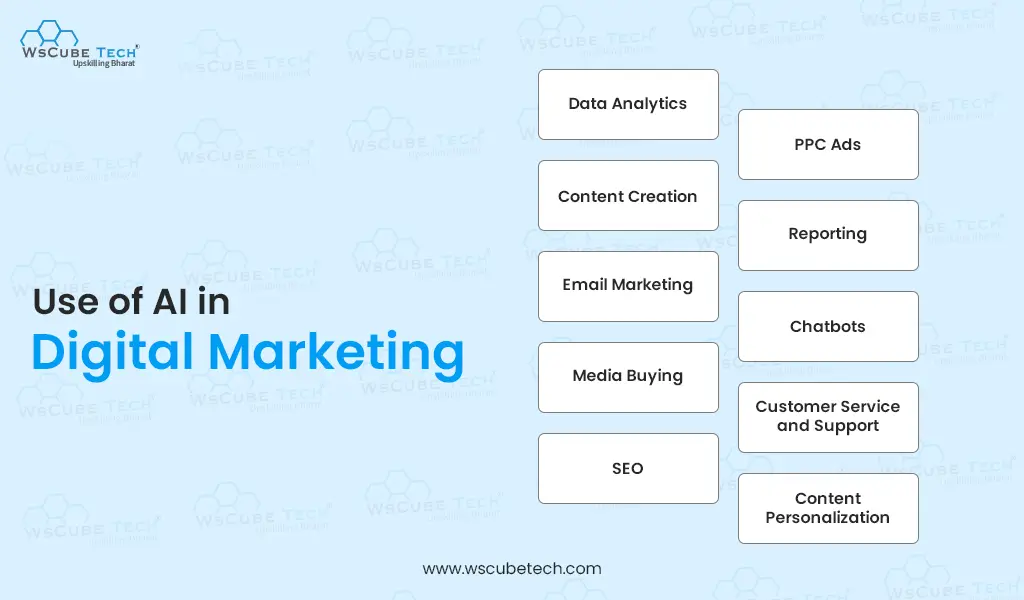 use ai in digital marketing