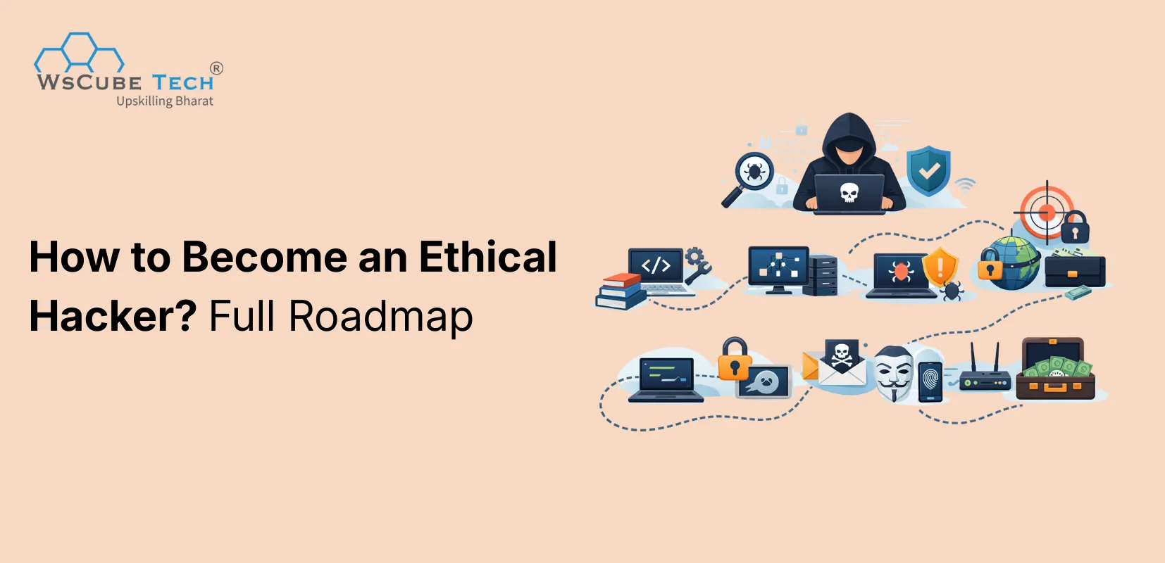 How to Become an Ethical Hacker? Full Roadmap 2026
