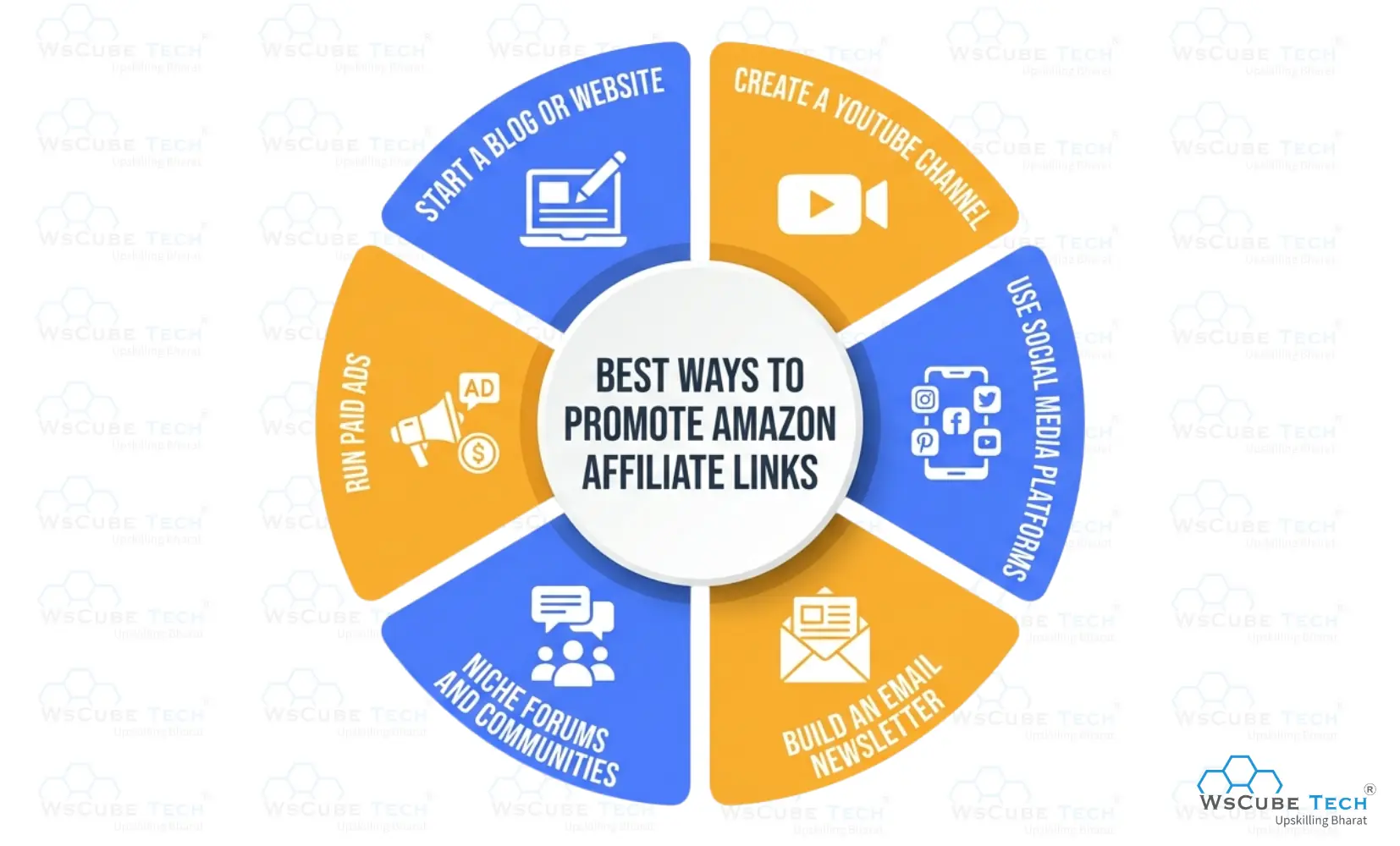 Best Ways to Promote Amazon Affiliate Links