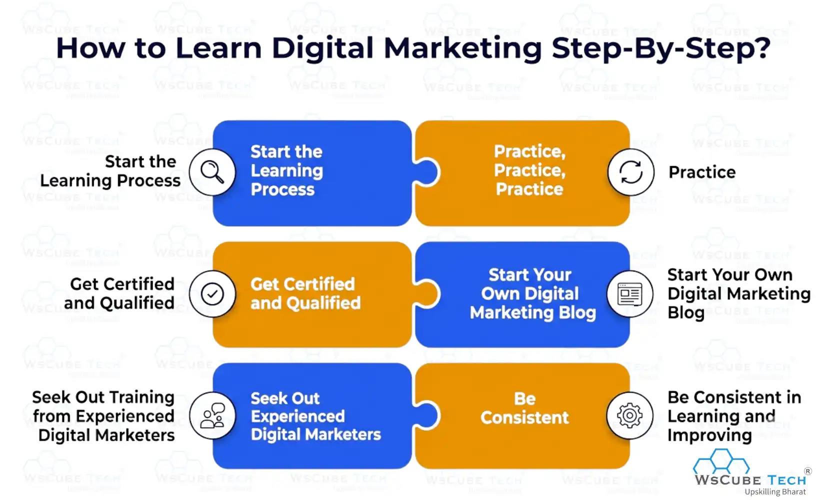 How to Learn Digital Marketing Step-By-Step?