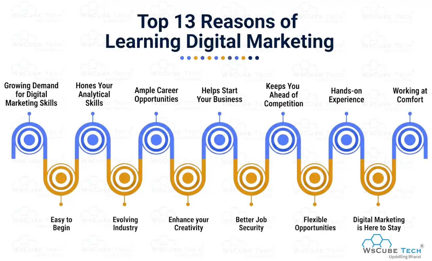 Top Reasons of Learning Digital Marketing