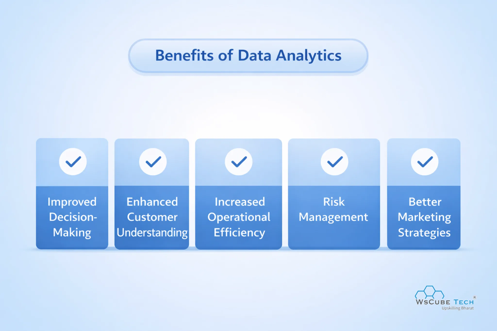 Benefits of Data Analytics