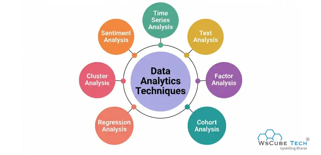 Data Analytics Techniques