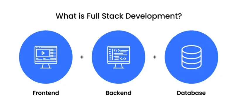 What is full stack development