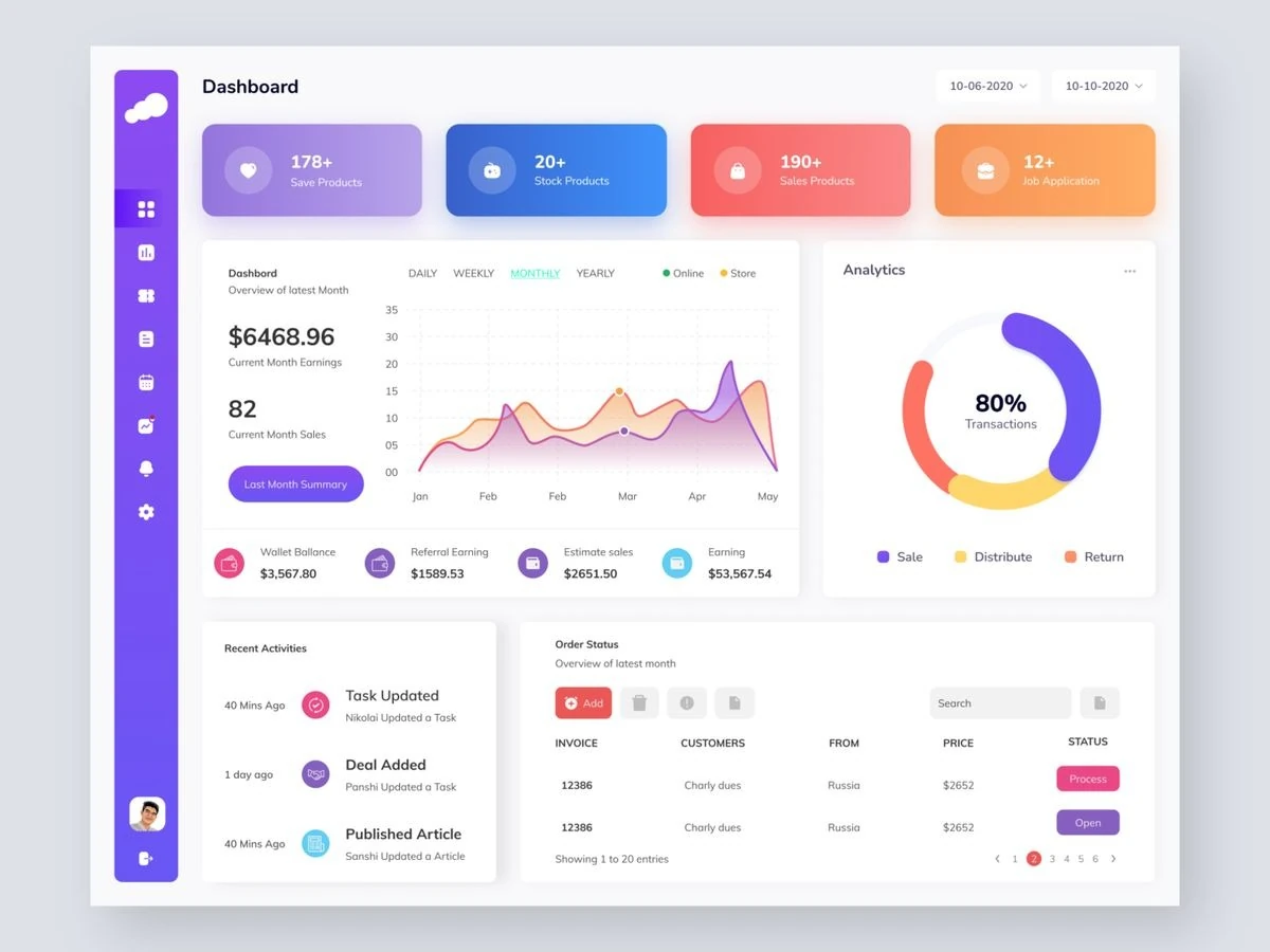 How Data Analytics is used through a Dashboard