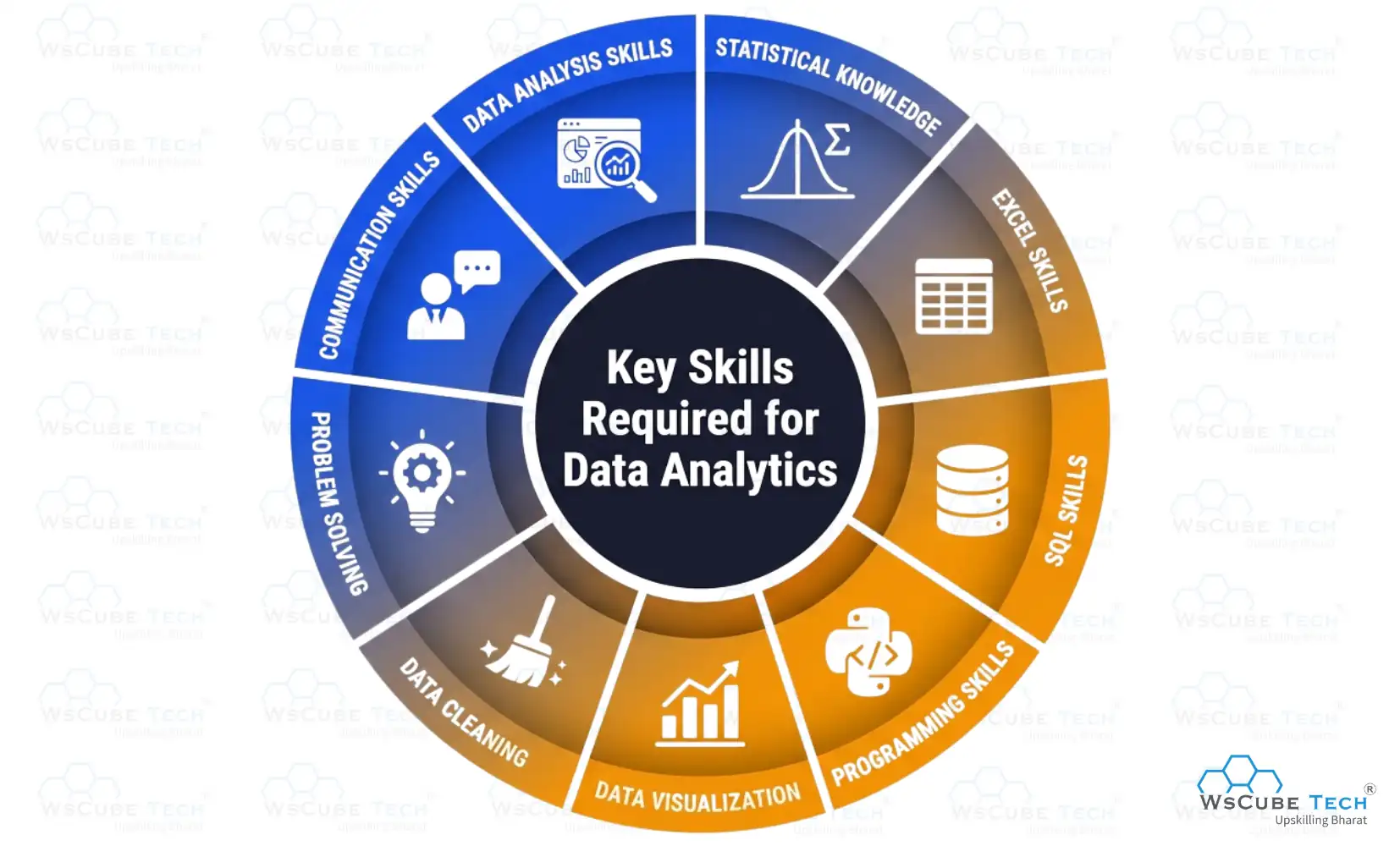 Key Skills Required for Data Analytics