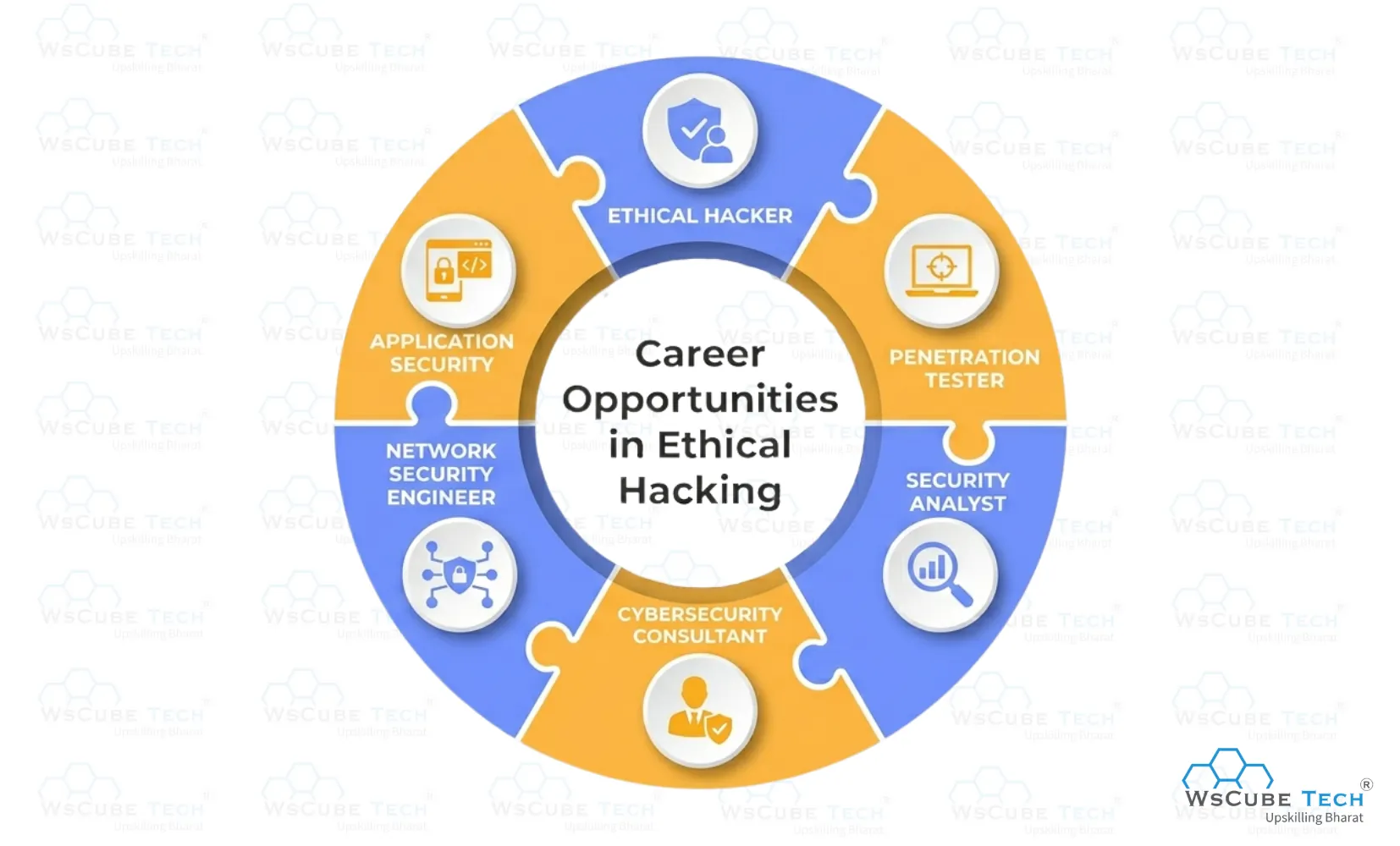 Career Opportunities in Ethical Hacking 