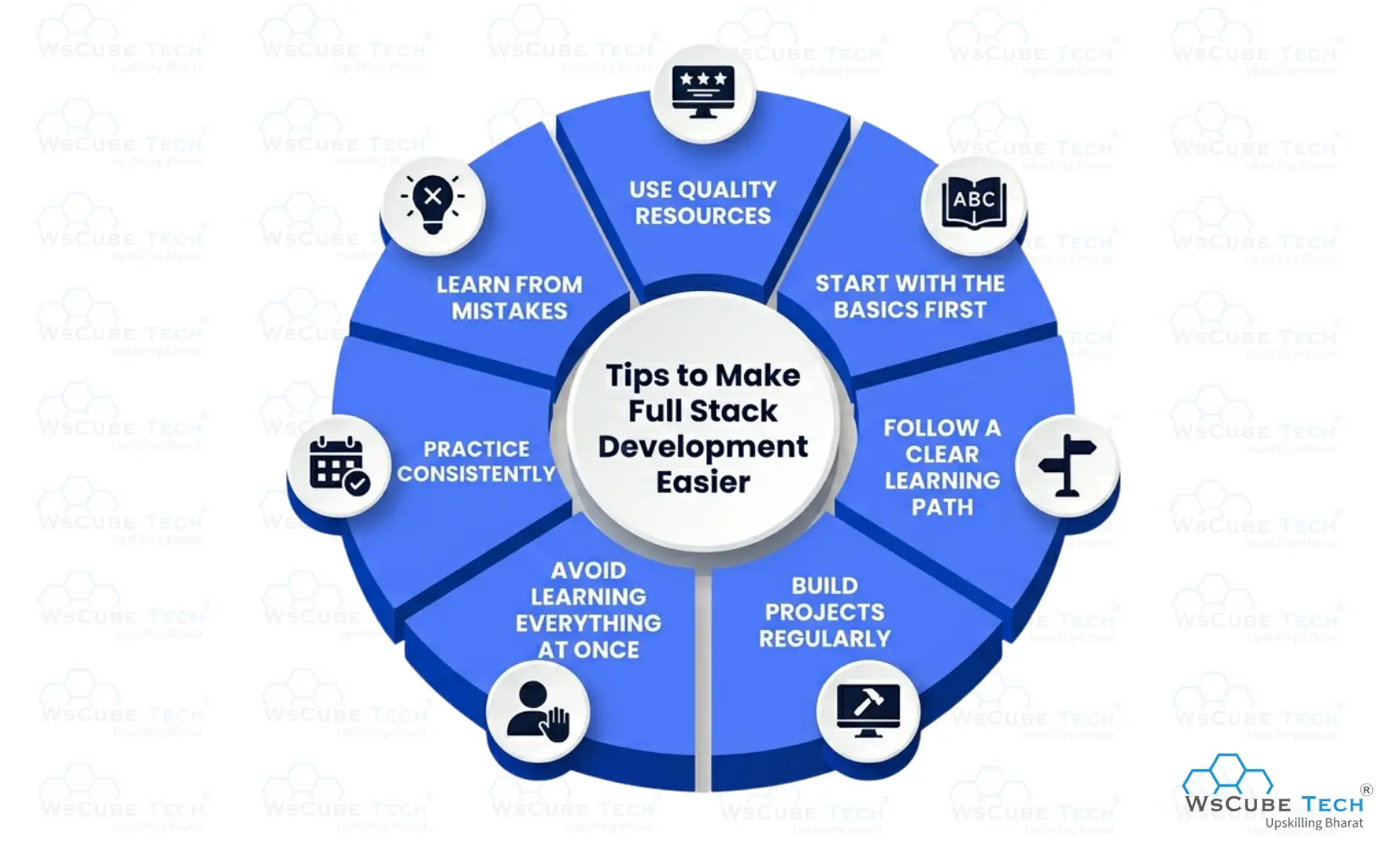 Tips to Make Learning Full Stack Development Easier 