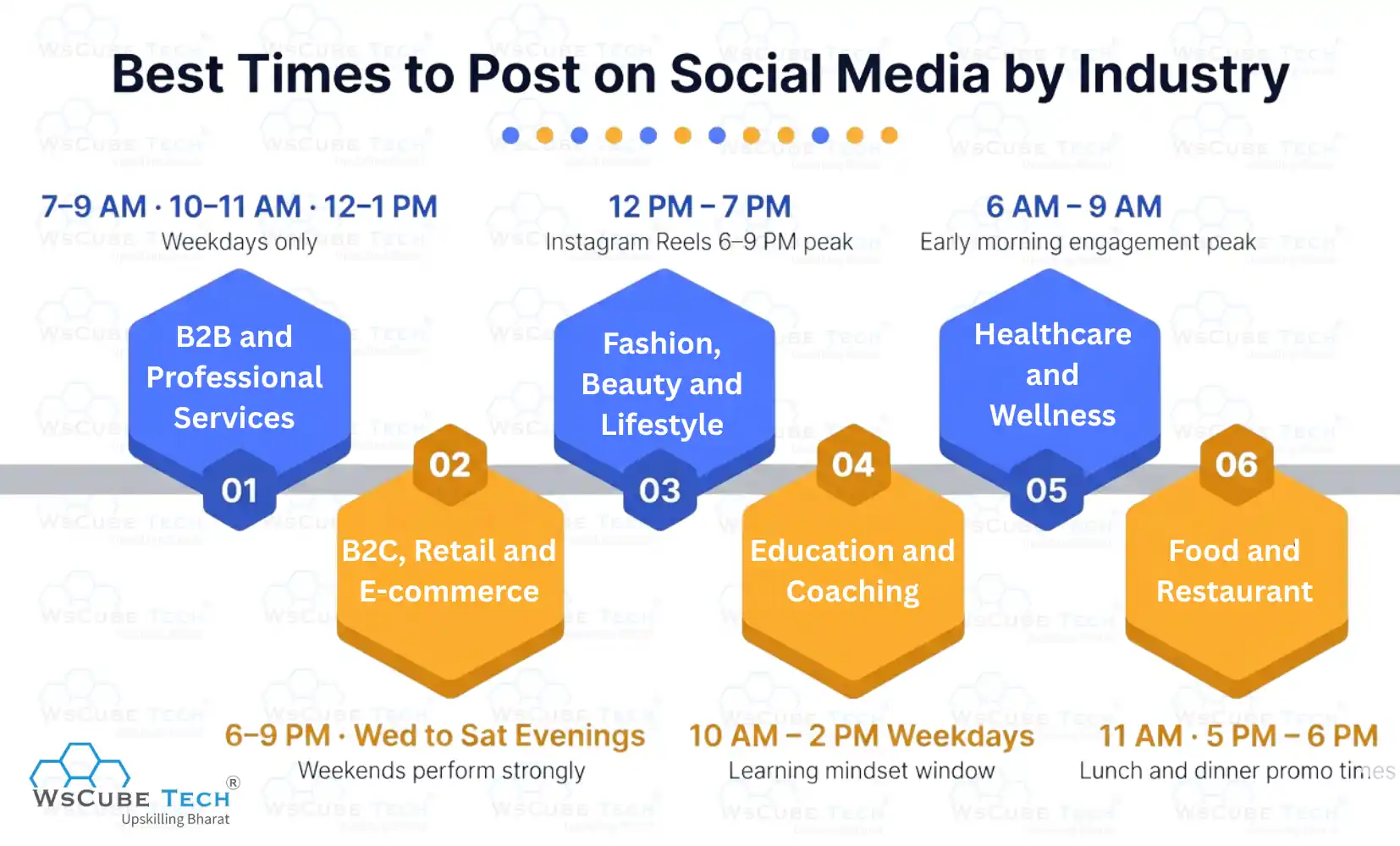 Best Times to Post on Social Media by Industry 