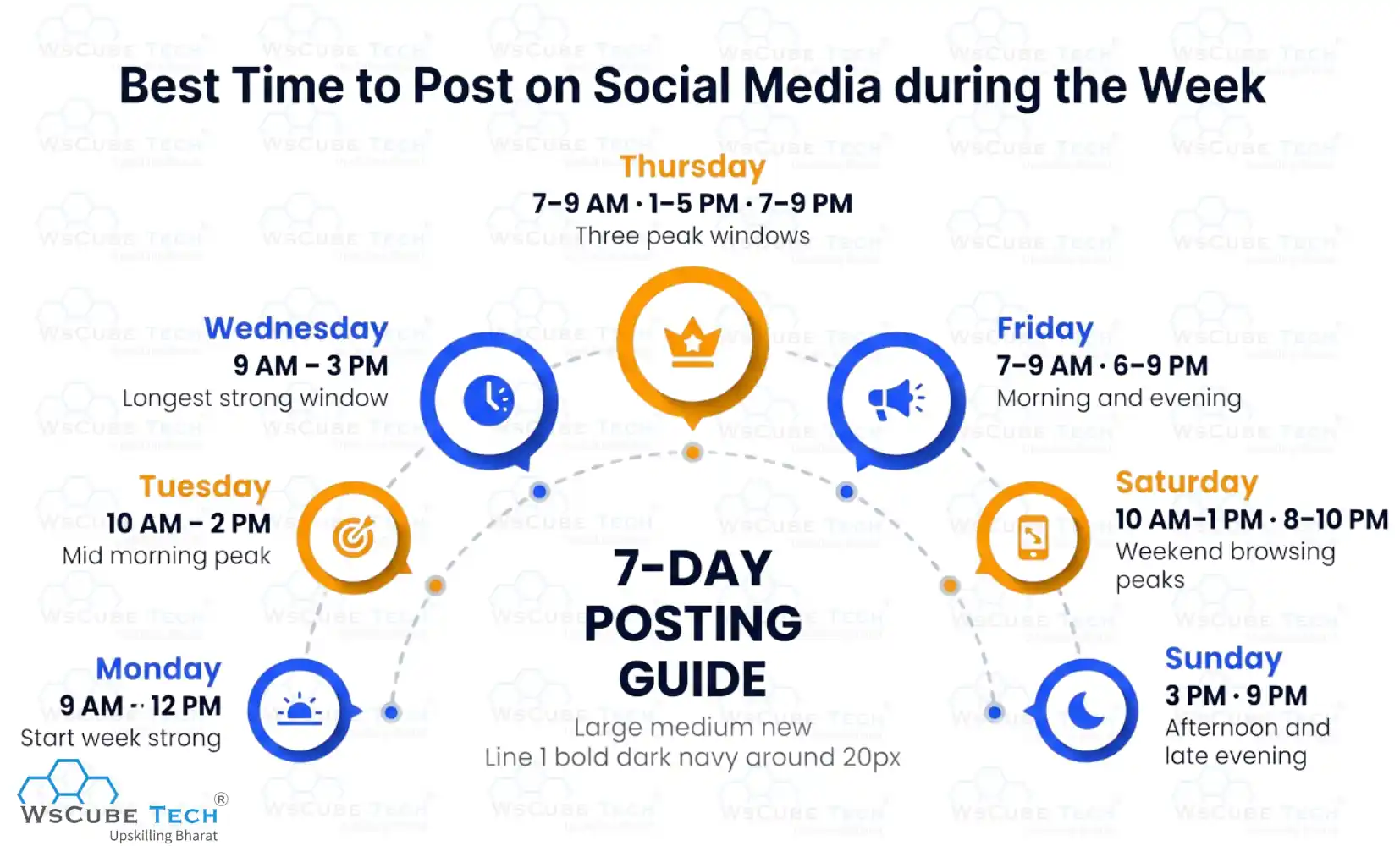 Best Time to Post on Social Media (Days Wise) 