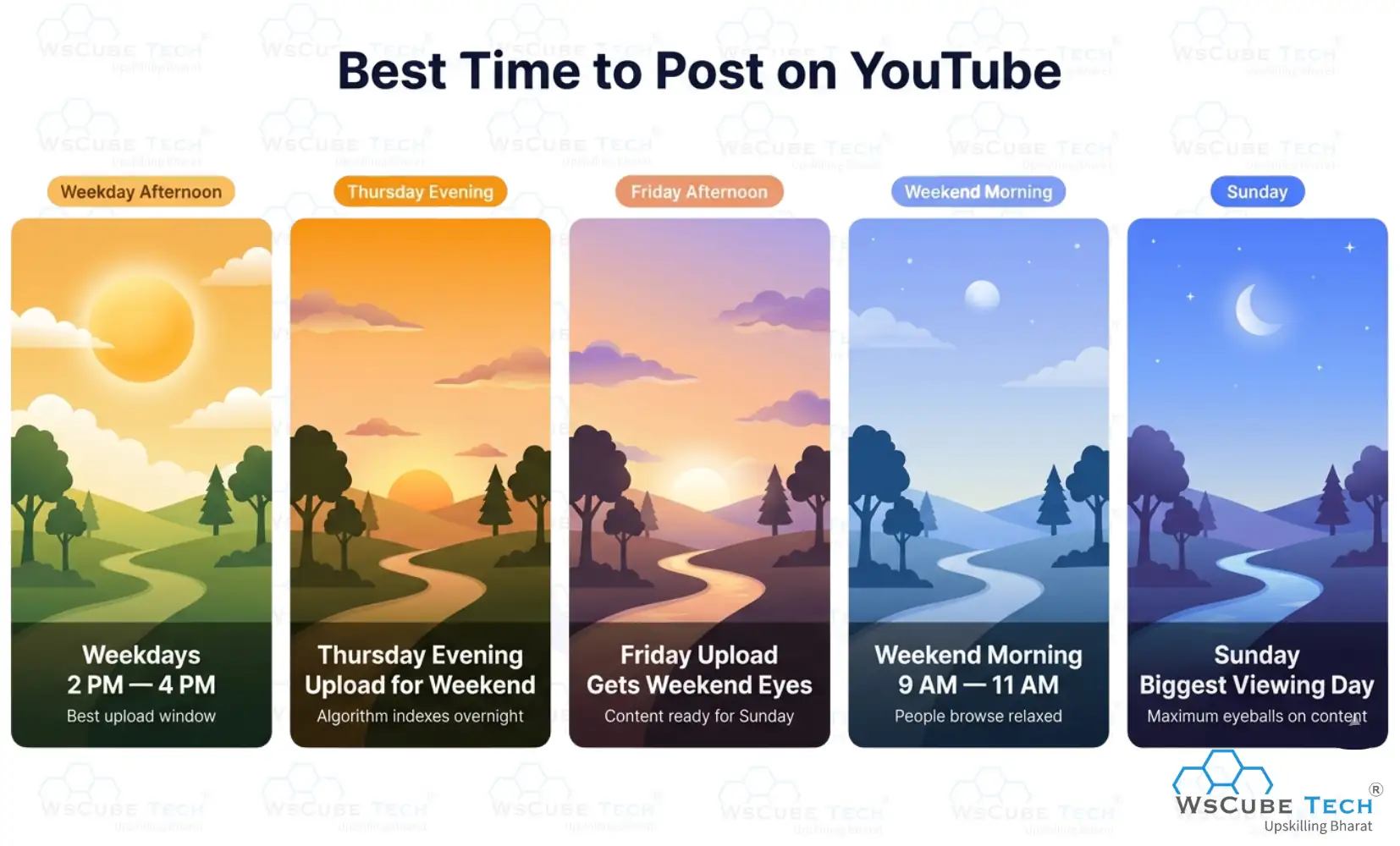 Best Time to Post on YouTube 