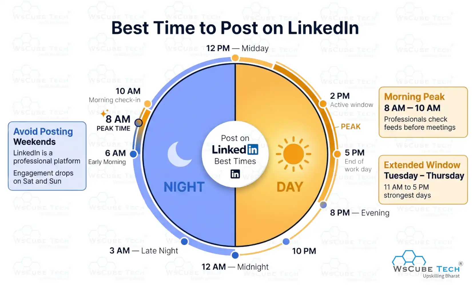 Best Times to Post on LinkedIn 
