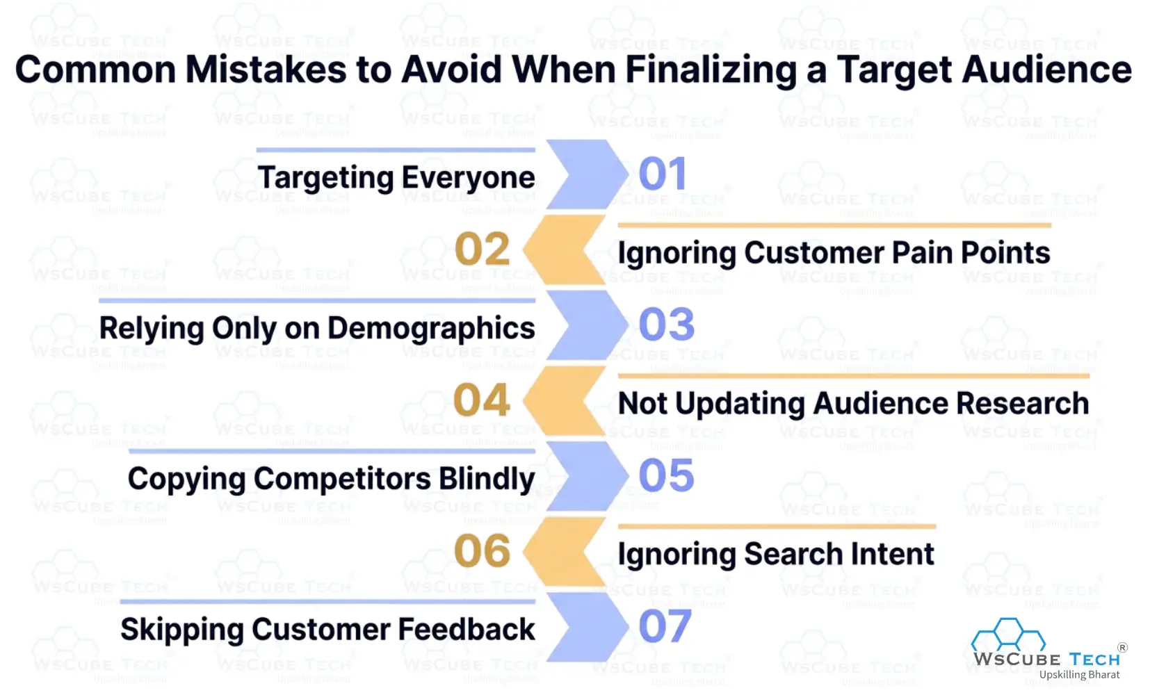 Common Mistakes to Avoid When Finalizing a Target Audience 