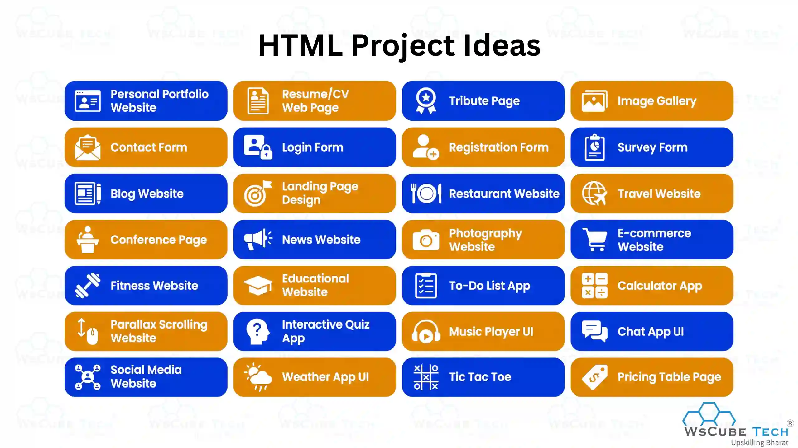 HTML Project Ideas