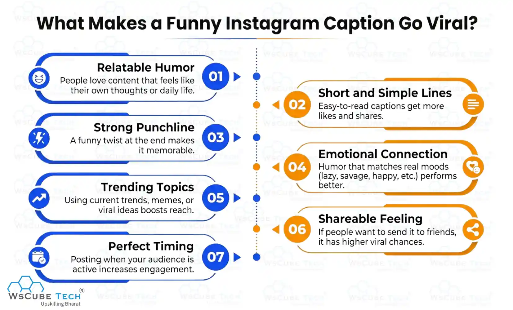 What Makes a Funny Instagram Caption Go Viral? 