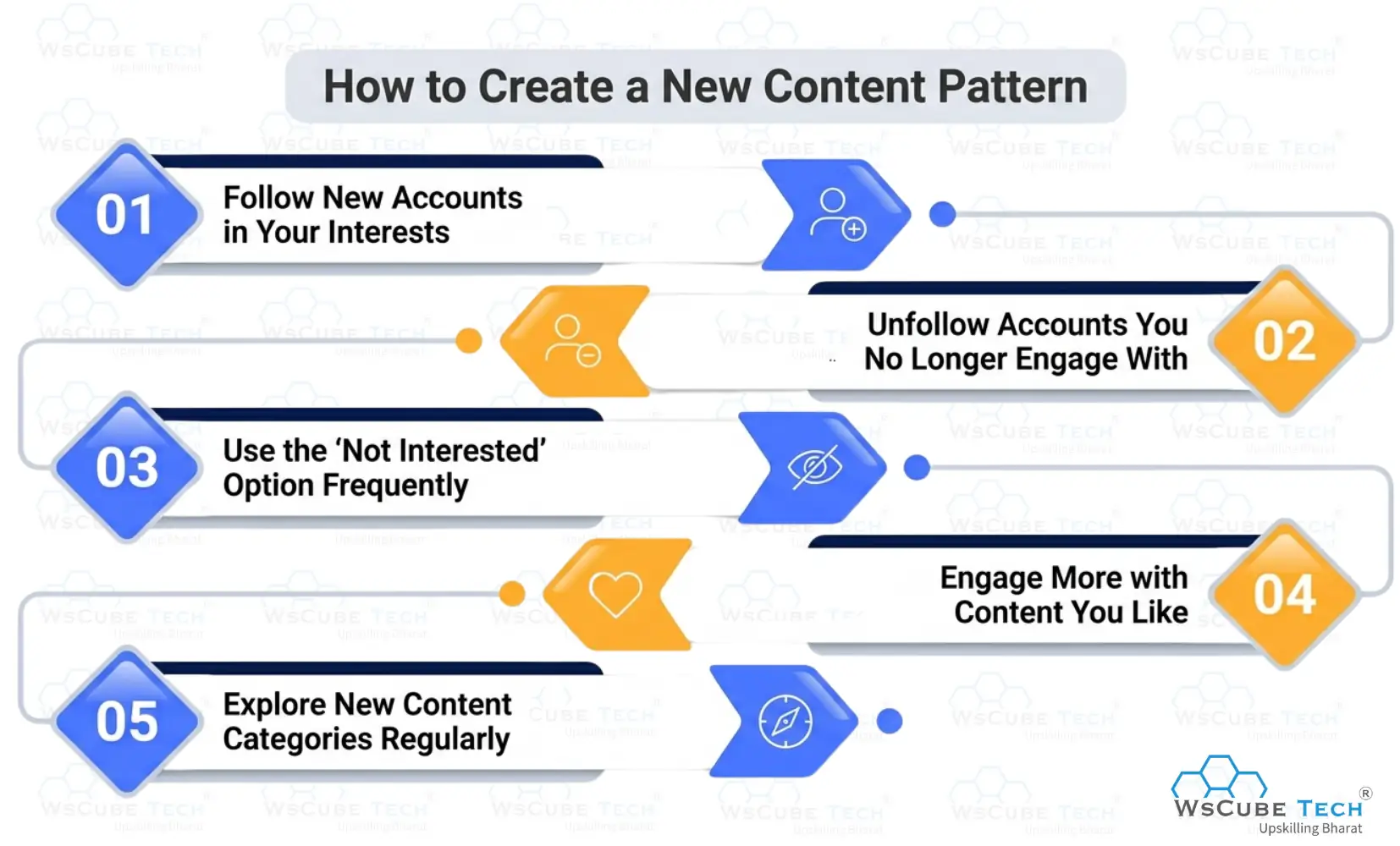 Bonus Tip: Create a New Content Pattern