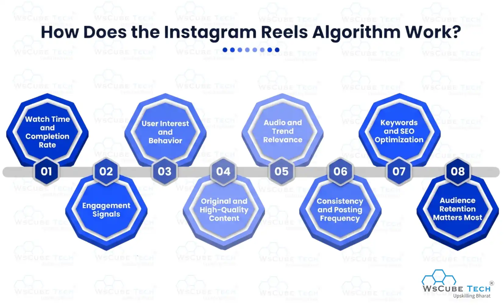 How does the Instagram Reels algorithm work
