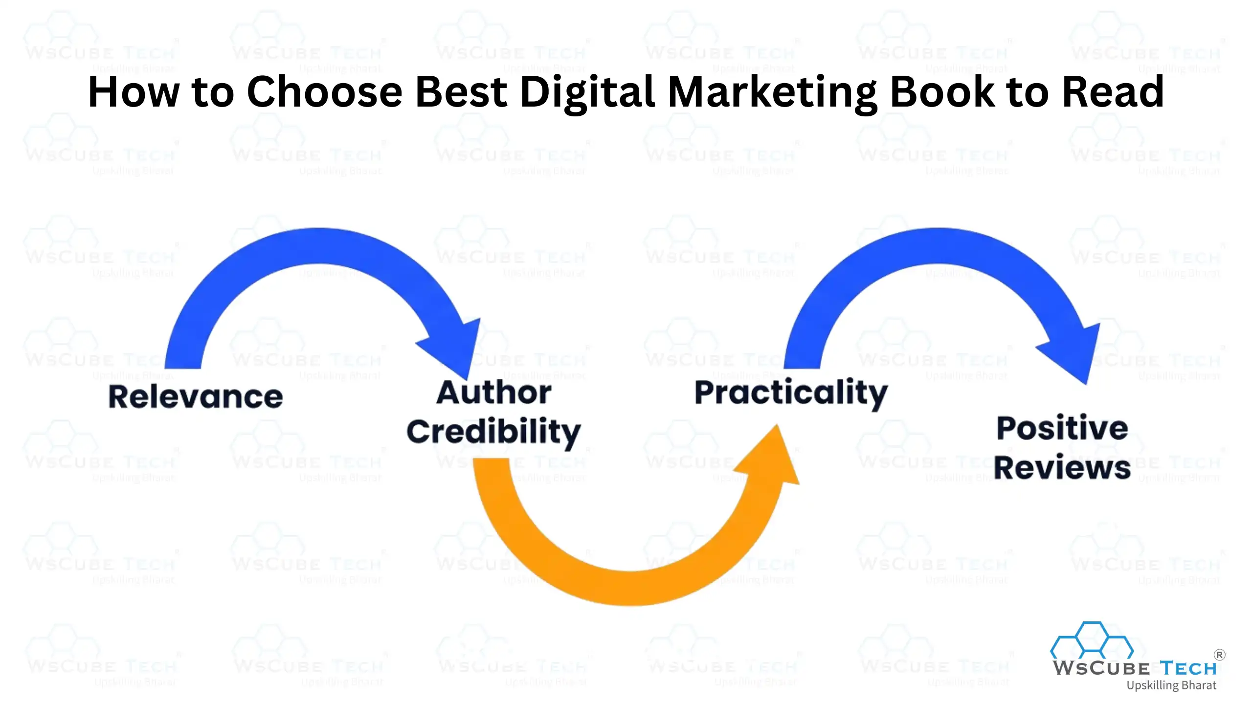 How to Choose The Best Digital Marketing Book to Read