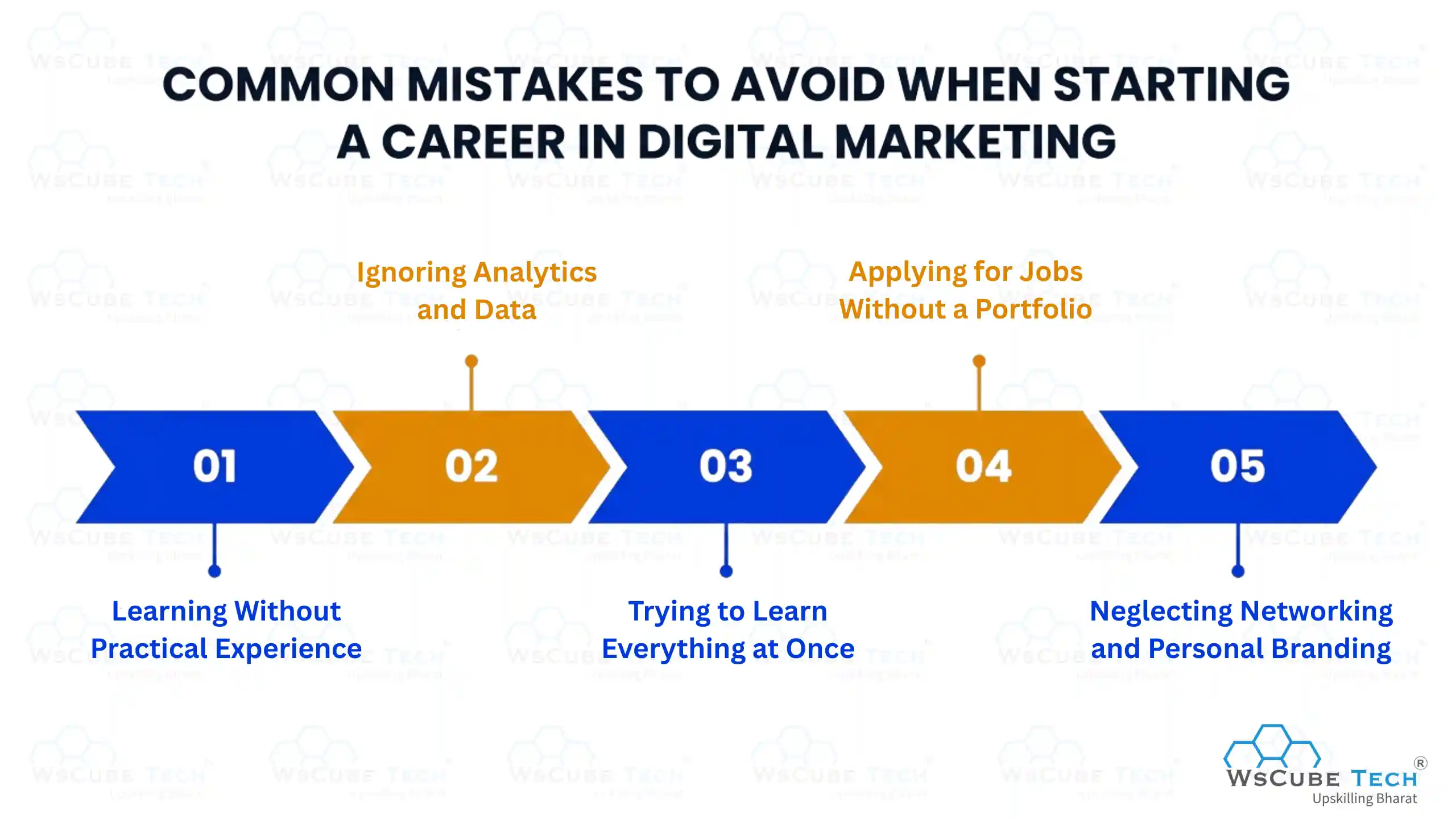 Common Mistakes to Avoid When Starting a Career in Digital Marketing
