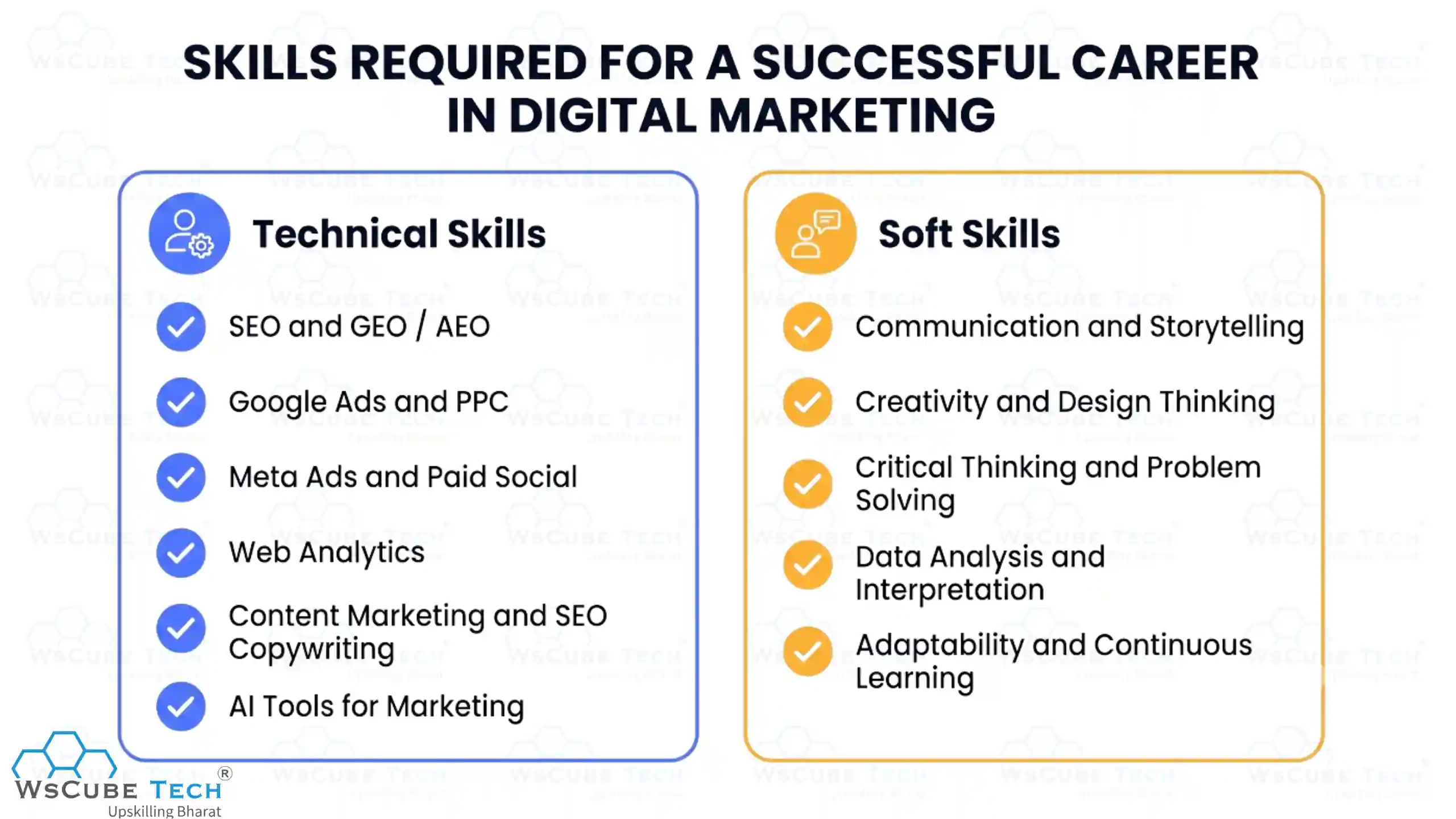 Skills Required for a Successful Career in Digital Marketing